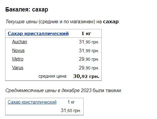 Супермаркети оновили ціни на яйця, цукор та борошно3