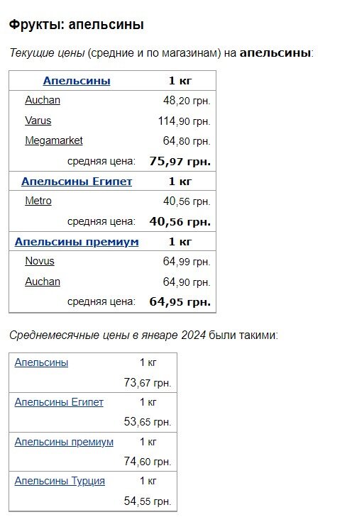 Стало відомо, як змінилися ціни на фрукти в Україні1