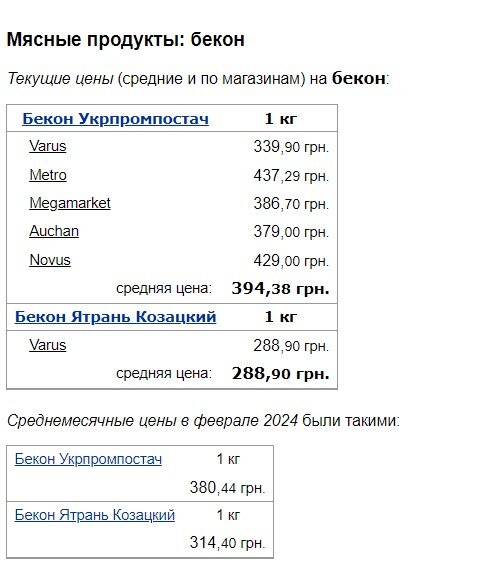 Озвучено оновлені ціни на бекон та сало в Україні1