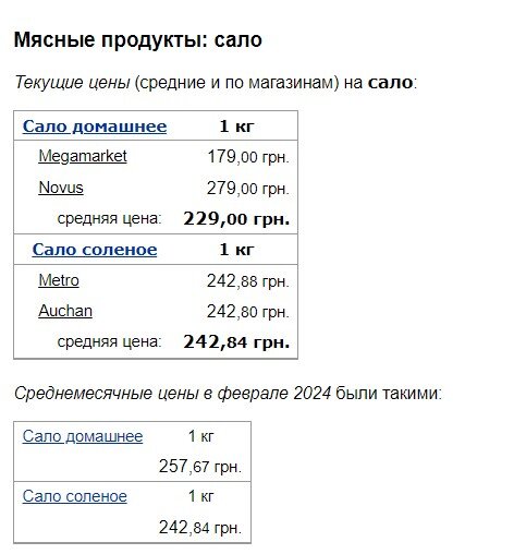 Озвучено оновлені ціни на бекон та сало в Україні2