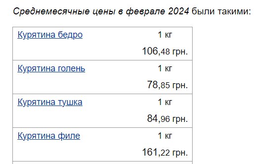 Супермаркети змінили ціни на курятину та яйця2