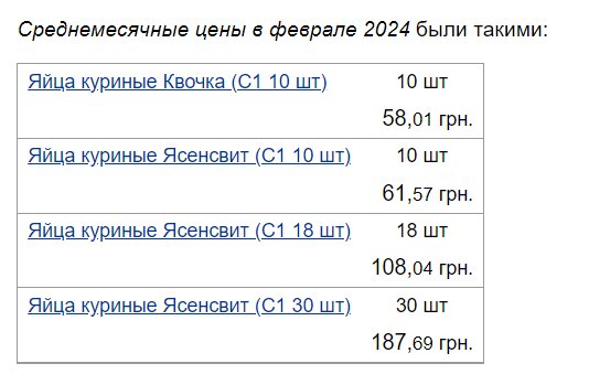 Супермаркети змінили ціни на курятину та яйця4