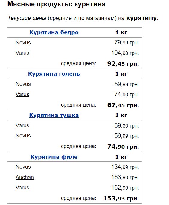 Супермаркети змінили ціни на курятину та яйця1