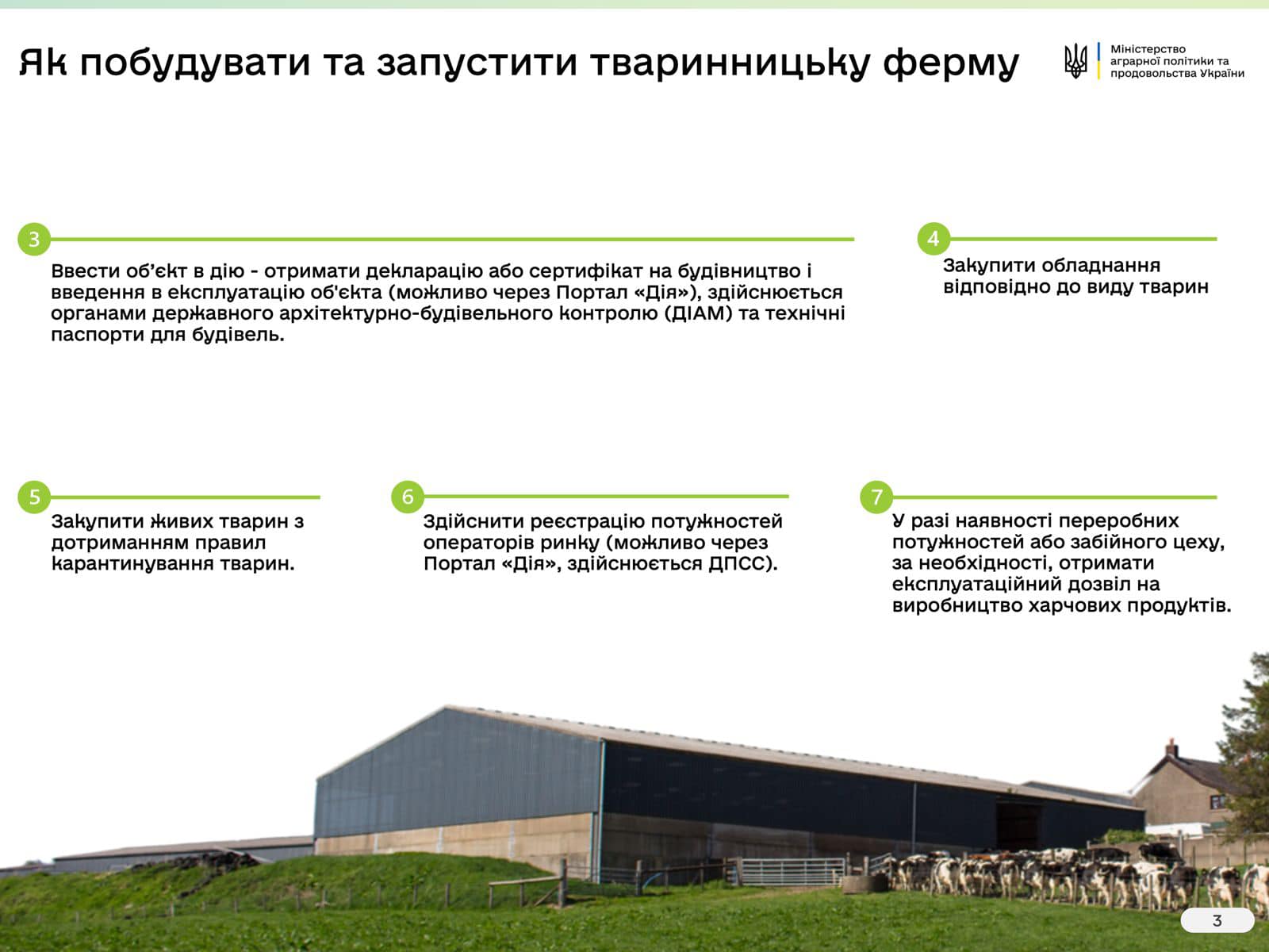 Озвучено 7 кроків до відкриття тваринницької ферми3