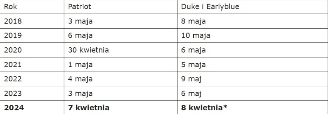 Польща ризикує втратити врожай лохини1