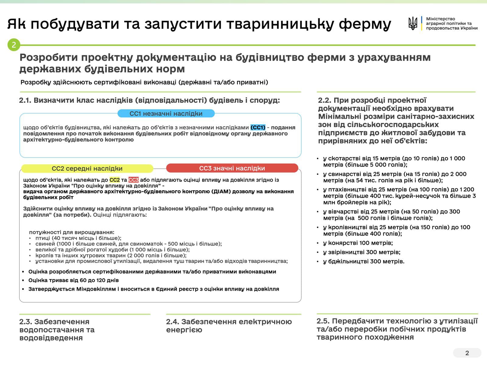 Озвучено 7 кроків до відкриття тваринницької ферми2