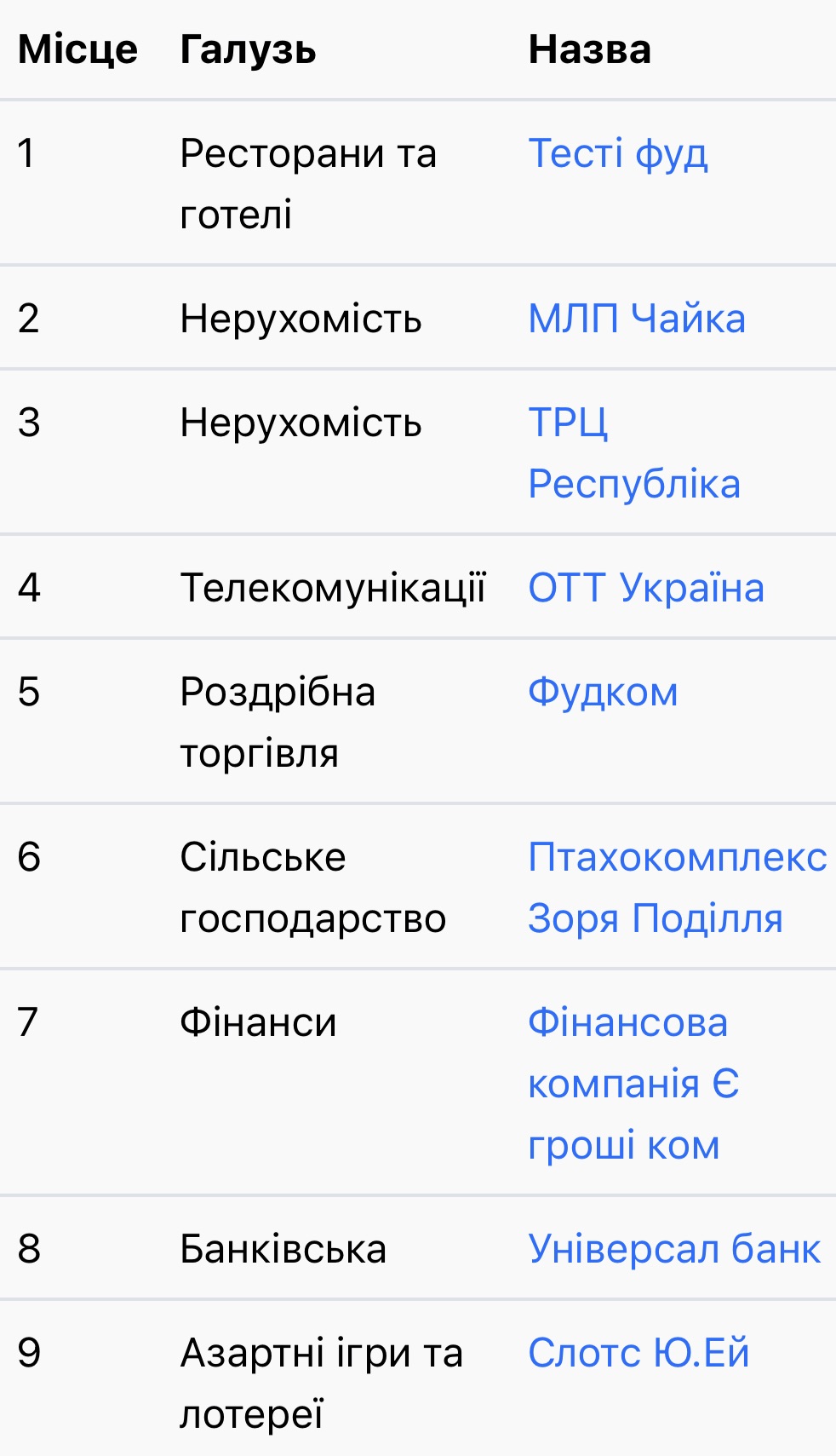 Податкова служба оновила перелік перевірок на 2024 р1