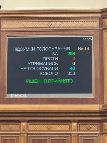 Ви зараз переглядаєте Закон про хміль прийняли у першому читанні