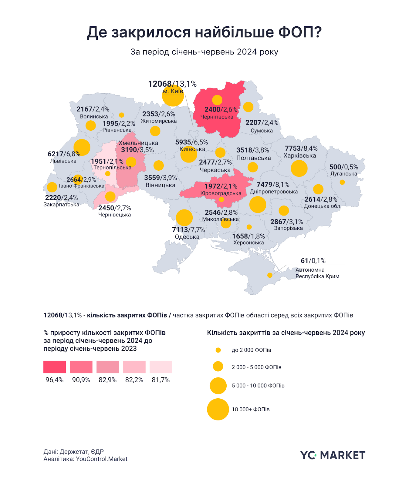 Стало відомо, чому в Україні масово закриваються ФОПи1