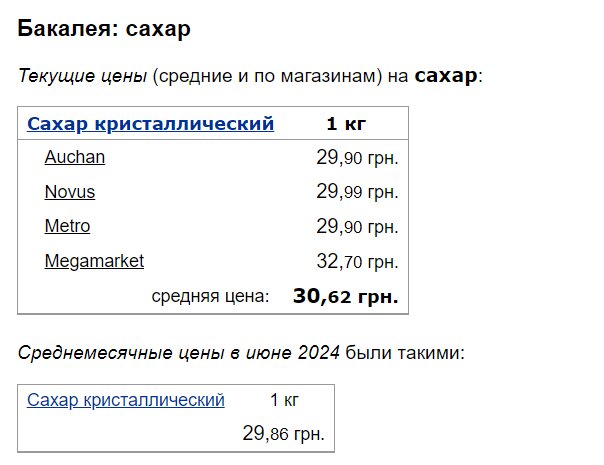 Озвучено оновлені ціни на сіль та цукор в Україні1