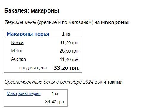 Супермаркети підвищили ціни на гречку та рис3