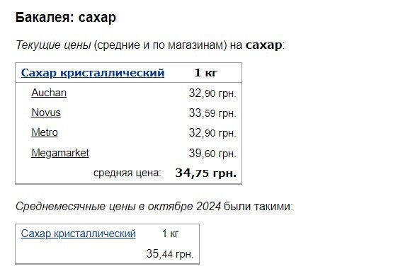 Як змінилися ціни на сіль, цукор та борошно у супермаркетах2