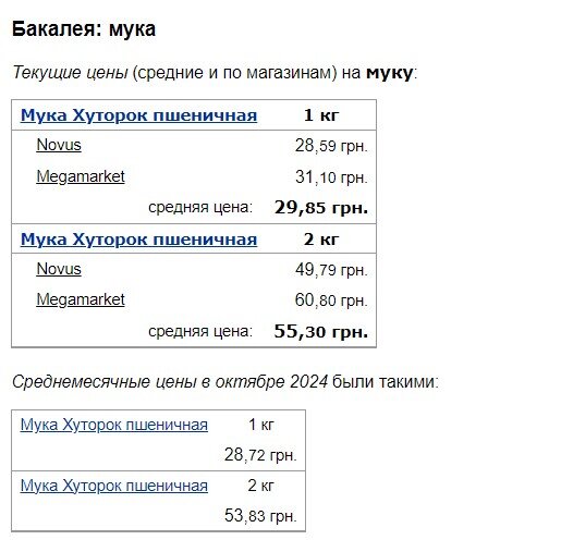 Як змінилися ціни на сіль, цукор та борошно у супермаркетах3