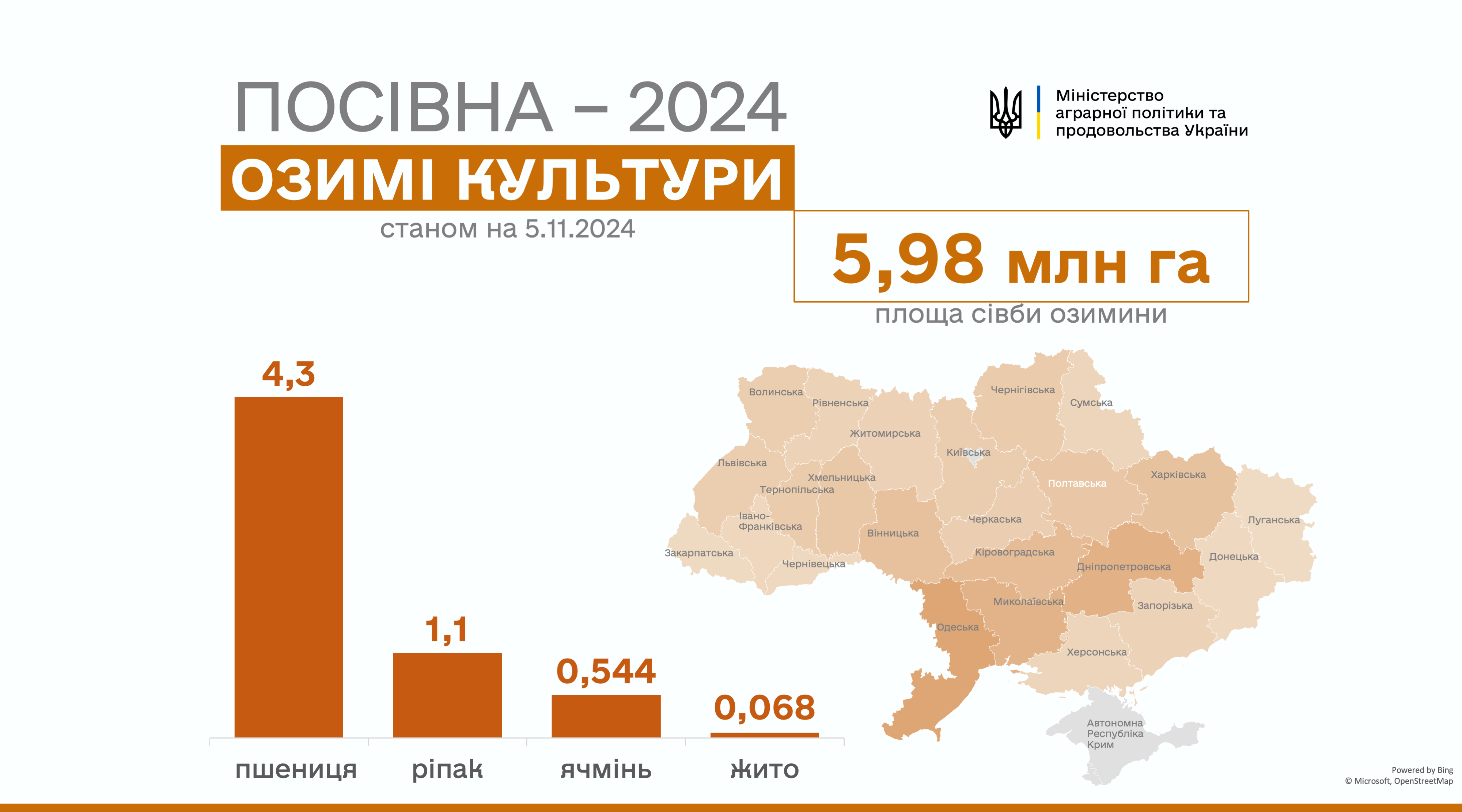 Ви зараз переглядаєте Сівба озимих зернових в Україні досягла 95% плану