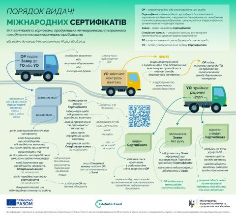 Ви зараз переглядаєте В Мінагрополітики затвердили Порядок видачі міжнародних сертифікатів для вантажів з харчовими продуктами