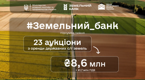 Ви зараз переглядаєте Протягом тижня в рамках проєкту «Земельний банк» відбулося 23 аукціони на суму 8,6 млн грн