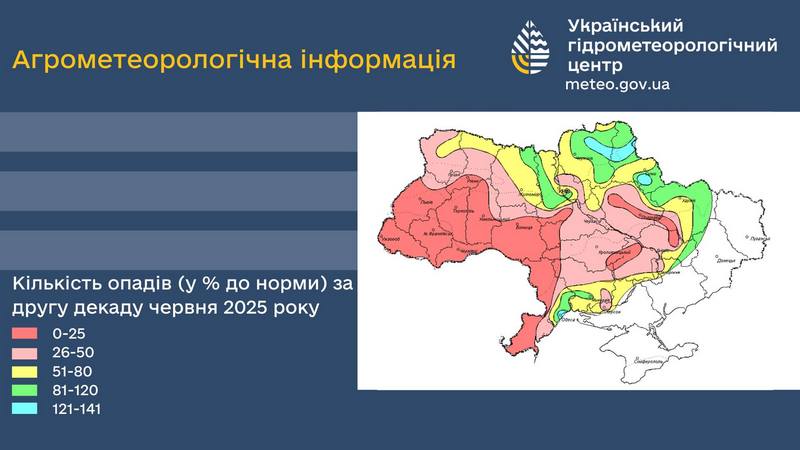 Погодні умови другої декади червня