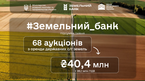 Ви зараз переглядаєте Протягом тижня в рамках проєкту «Земельний банк» відбулося 68 аукціонів на суму 40,4 млн грн