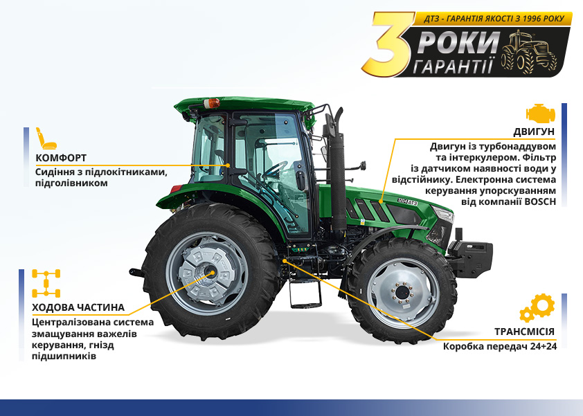 Ви зараз переглядаєте Що робить трактори ДТЗ унікальними на ринку