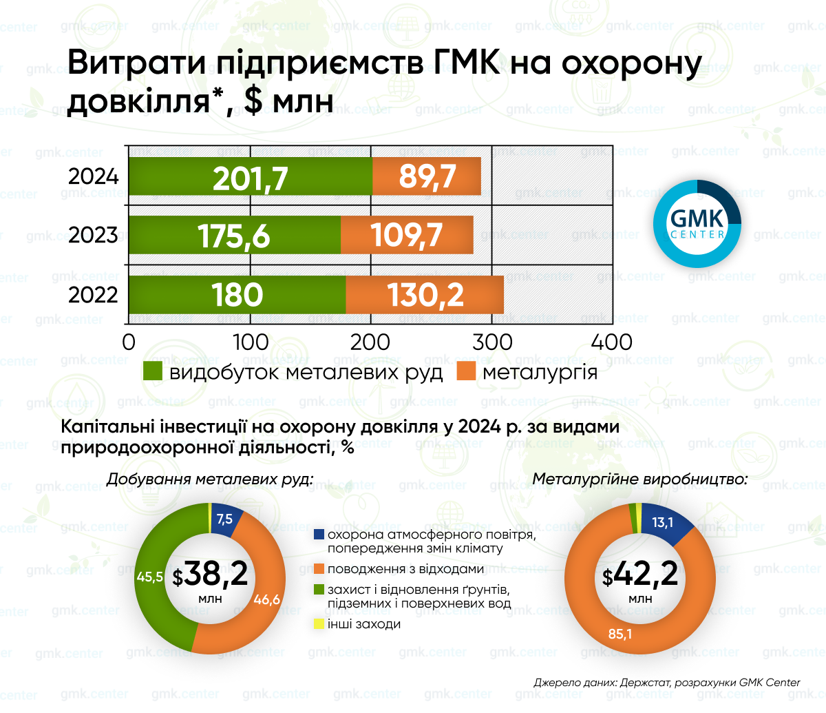 Інвестиції в сталий розвиток: як підприємства ГМК України дбають про довкілля1