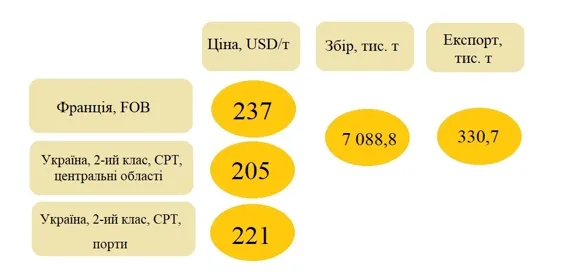 ЗЕРНОВІ КУЛЬТУРИ УКРАЇНИ: ВАРТІСТЬ І ЛОГІСТИКА1