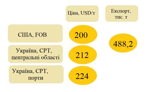ЗЕРНОВІ КУЛЬТУРИ УКРАЇНИ: ВАРТІСТЬ І ЛОГІСТИКА2