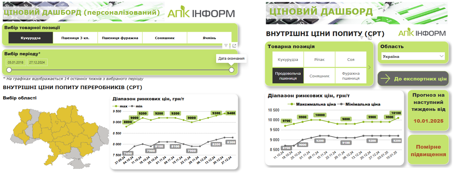 Ви зараз переглядаєте Пшениця в Україні продовжує дешевшати – АПК-Інформ
