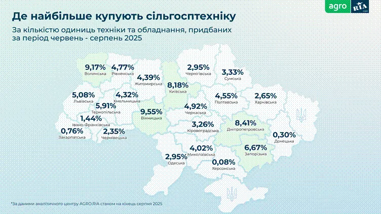 Вінницька та Черкаська області лідирують на ринку сільгосптехніки України1