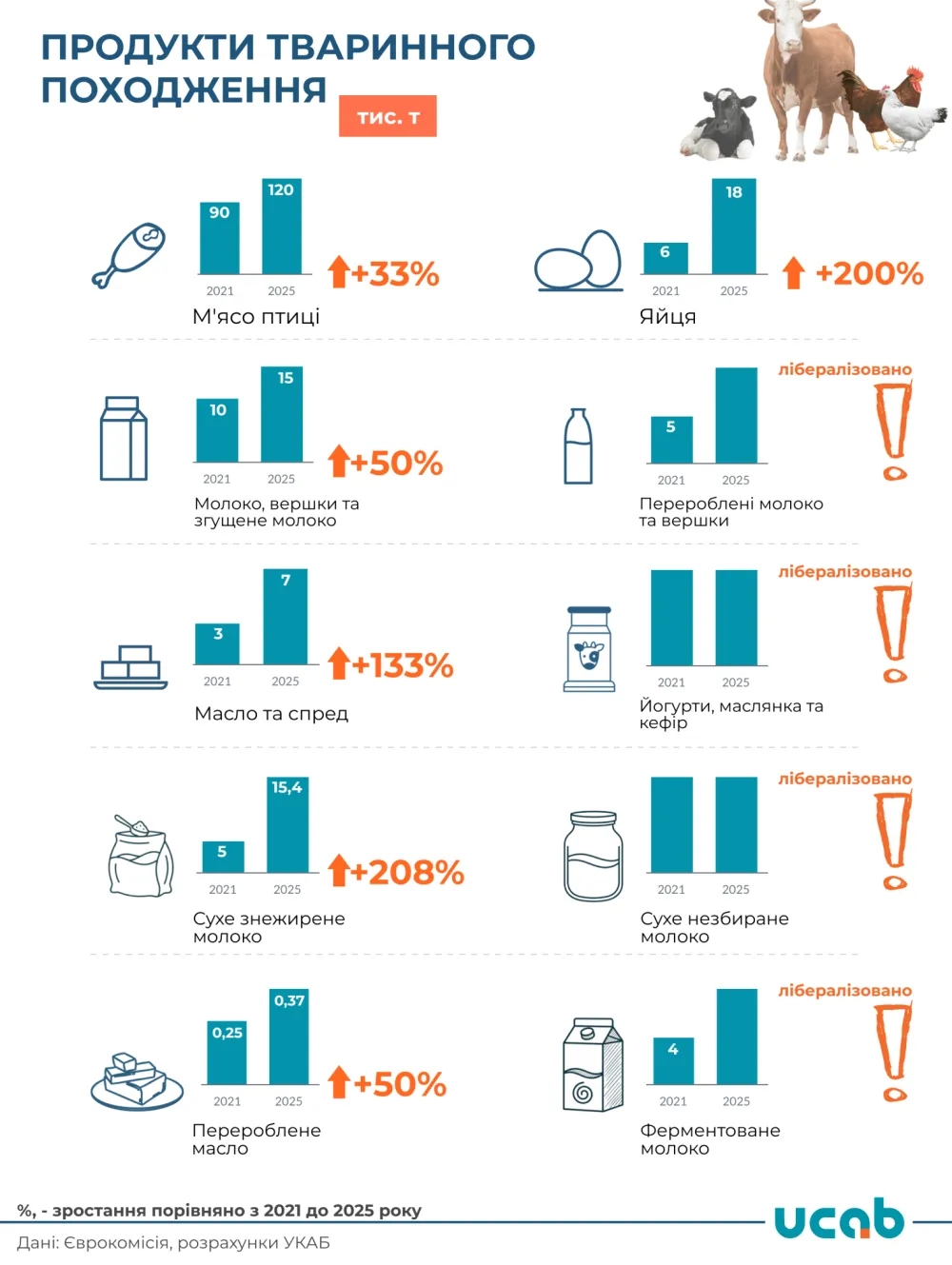 У ЄС побільшає українських продуктів1