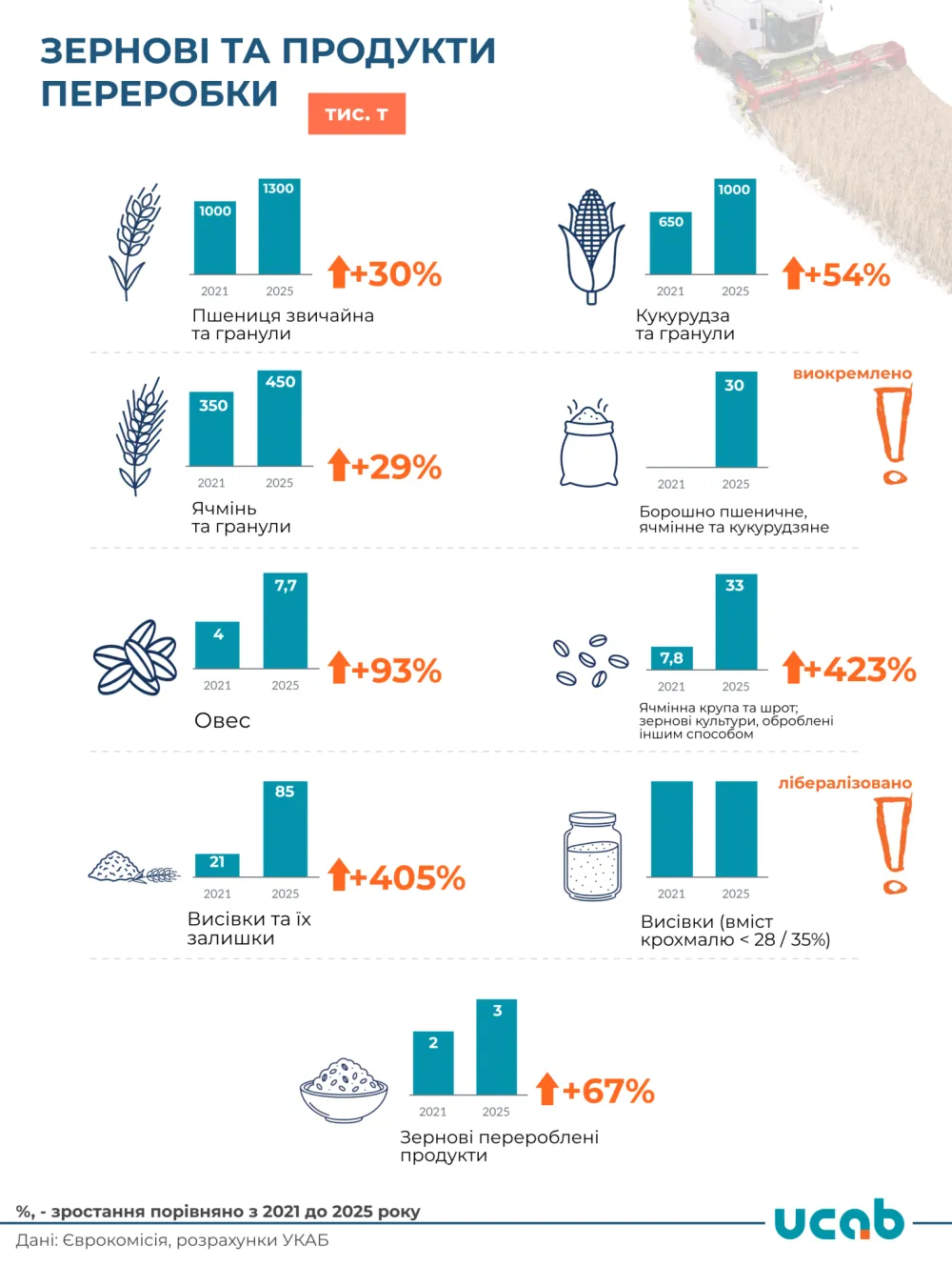 У ЄС побільшає українських продуктів2