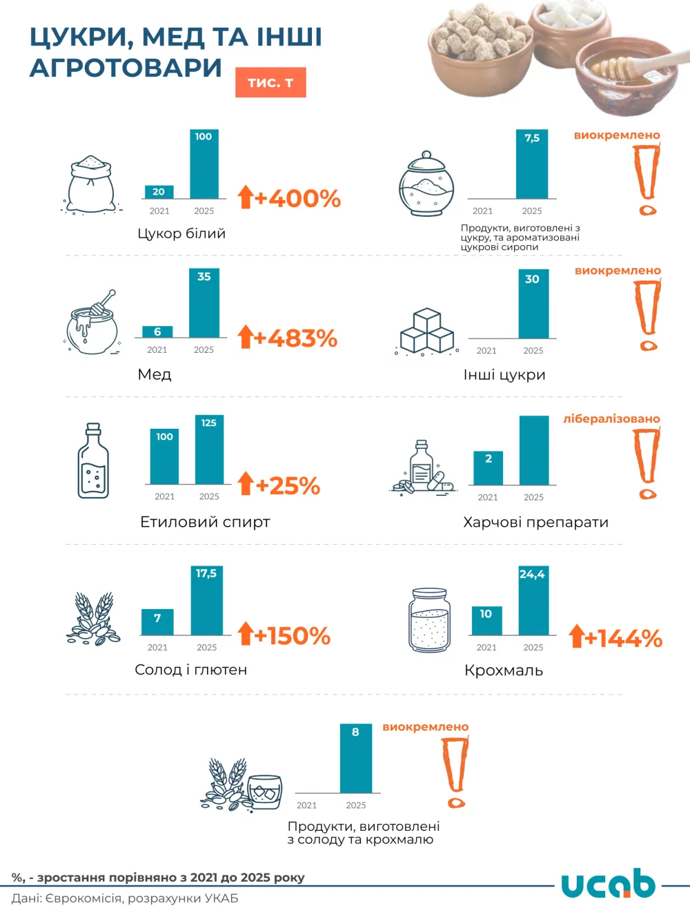 У ЄС побільшає українських продуктів3