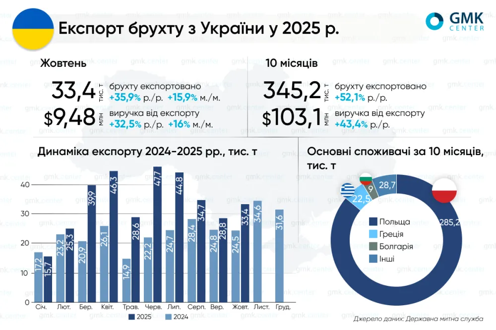 Експортне мито та нульова квота на металобрухт збережуть стратегічну сировину – Каленков1