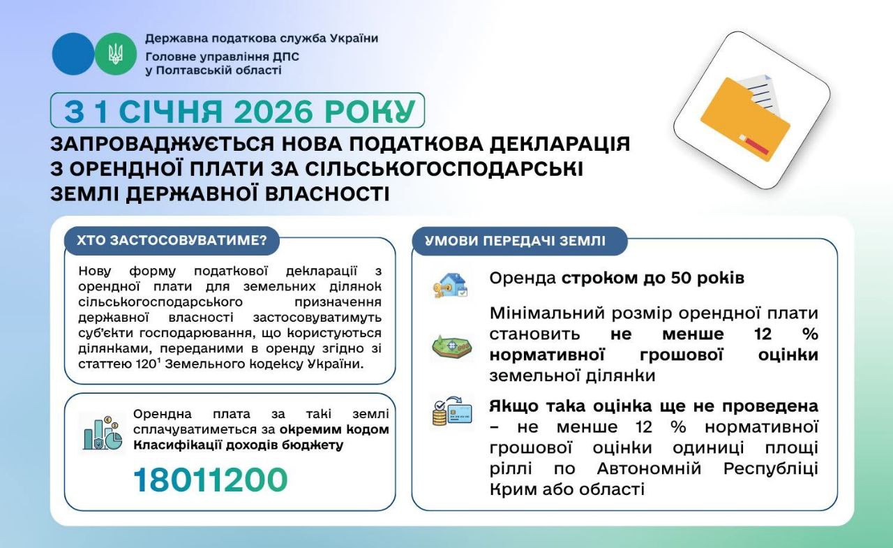 Ви зараз переглядаєте В Україні оновили декларацію з орендної плати за сільськогосподарські землі держвласності