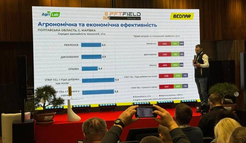 Ви зараз переглядаєте Результати дослідів з вирощування кукурудзи та сої за різними технологіями обробітку ґрунту й системами живлення представив BEDNAR