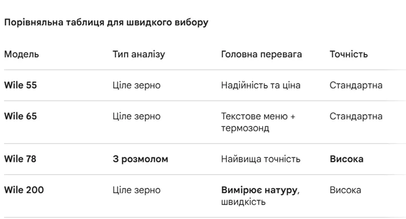 Контроль вологості — запорука прибутку: як обрати надійний вологомір для зерна1