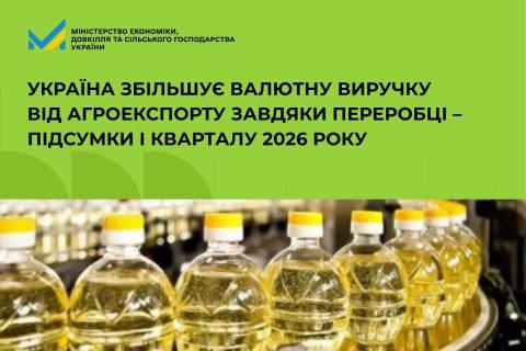 Ви зараз переглядаєте У I кварталі 2026 року Україна експортувала 15,5 млн тонн агропродукції на $6,3 млрд — Мінекономіки
