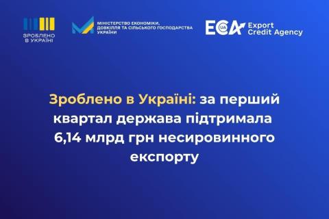 Ви зараз переглядаєте За перший квартал 2026 року ЕКА підтримало експортні контракти на 6,14 млрд грн