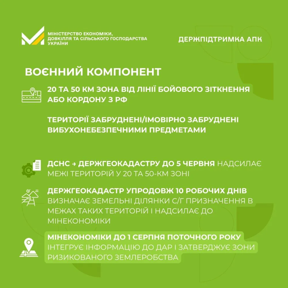 В Україні запускають механізм компенсацій для зон ризикованого землеробства1