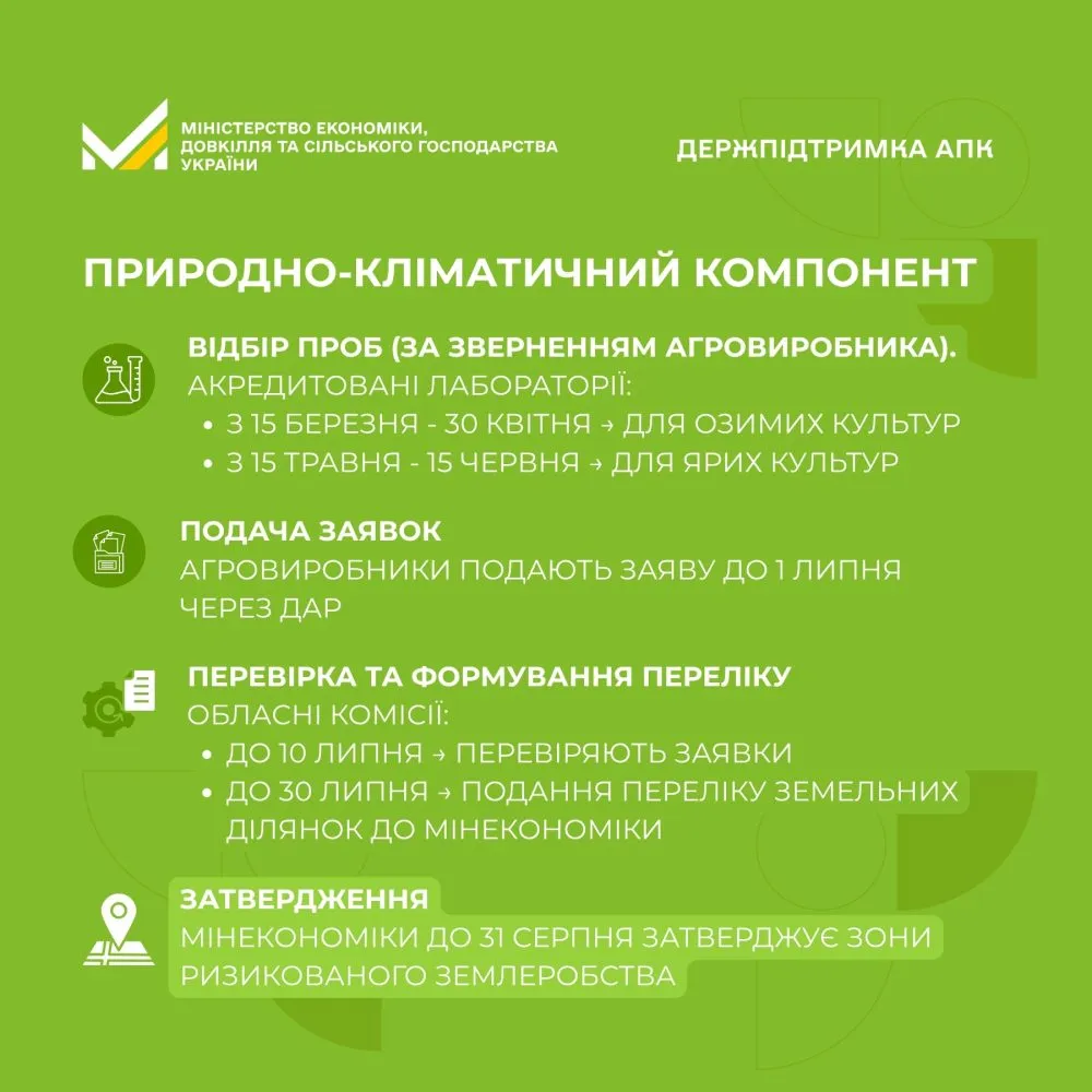 В Україні запускають механізм компенсацій для зон ризикованого землеробства2