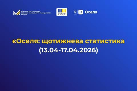 Ви зараз переглядаєте єОселя: за тиждень видано 184 кредити на 361,7 млн грн