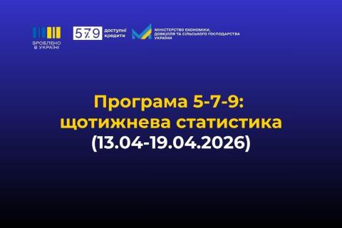 Ви зараз переглядаєте «Доступні кредити 5-7-9%»: за тиждень підприємці оформили 789 кредитів на 3,65 млрд грн