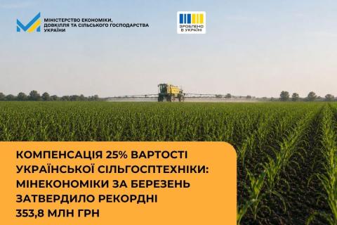 Ви зараз переглядаєте Мінекономіки за березень затвердило рекордні 353,8 млн грн компенсації 25% вартості української сільгосптехніки