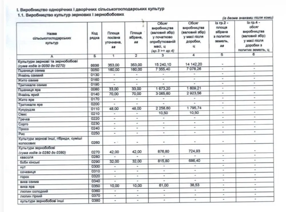 Тернопільська дослідна станція НААН заплатила мільйони за насіннєву сою, яка зимувала в полі3