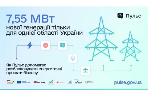 Ви зараз переглядаєте Платформа «Пульс» допомагає бізнесу швидше запускати проєкти власної генерації: у Вінницькій області реалізують понад 7,5 МВт нових потужностей