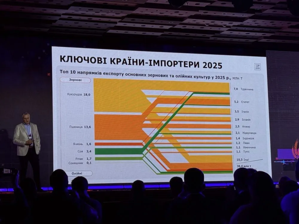 Зерновий і олійний ринок за 30 років: як Україна стала глобальним гравцем 1