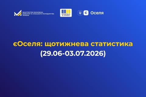 Ви зараз переглядаєте єОселя: за тиждень 151 українська родина отримала доступну іпотеку на 308,5 млн грн