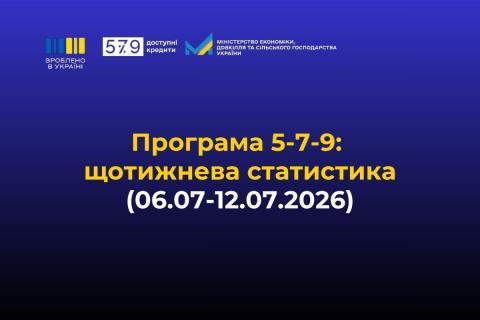 Ви зараз переглядаєте «Зроблено в Україні»: за тиждень бізнес залучив 1,7 млрд грн кредитів за програмою «5-7-9%»