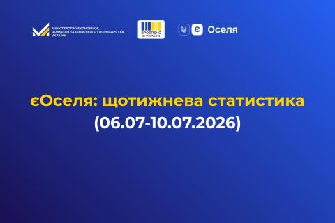 Ви зараз переглядаєте єОселя: за тиждень 129 українських родин отримали доступну іпотеку на 273 млн грн