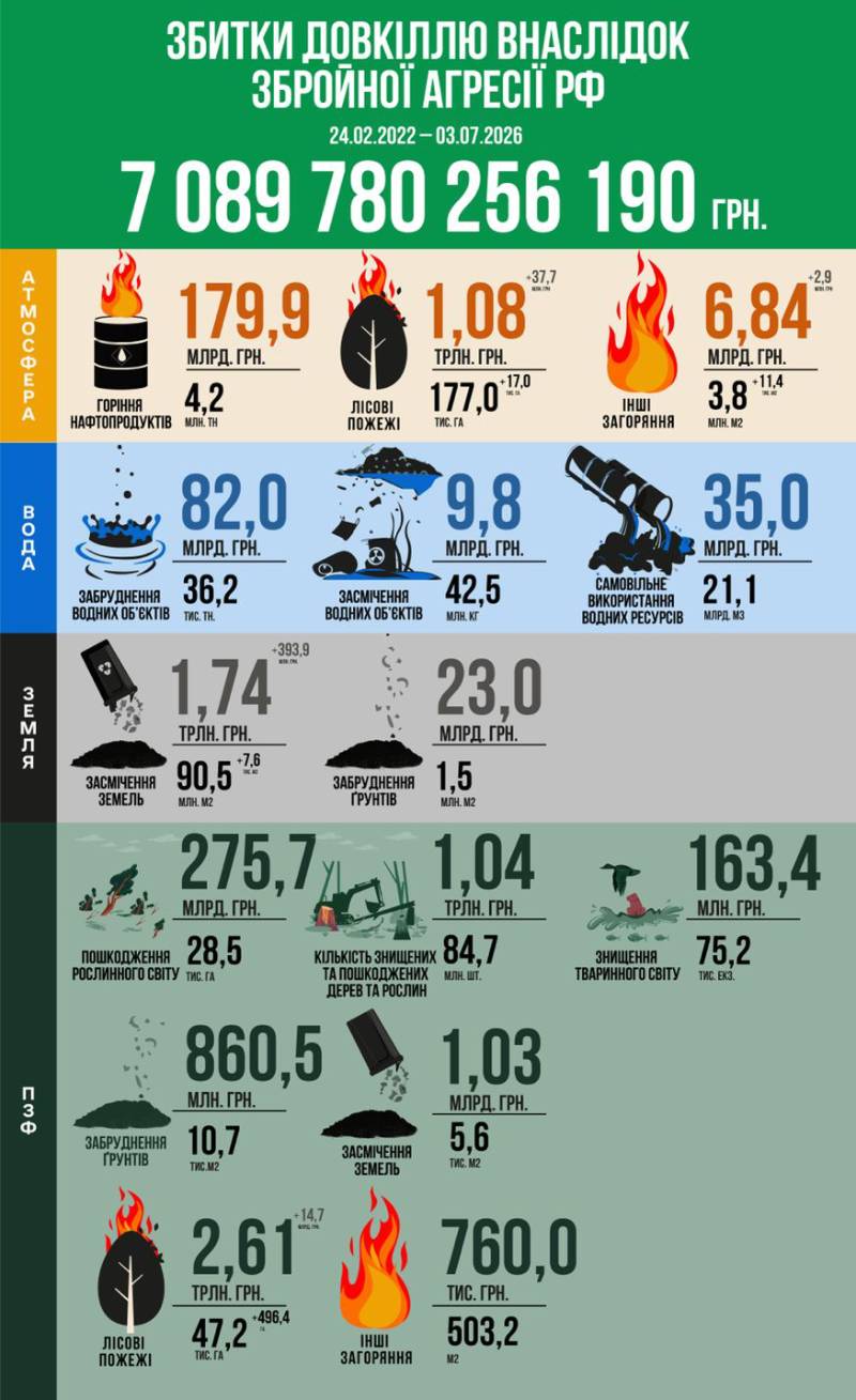 Інфографіка Державної екологічної інспекції України
