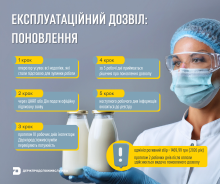 Ви зараз переглядаєте Експлуатаційний дозвіл призупинено: як відновити роботу потужності